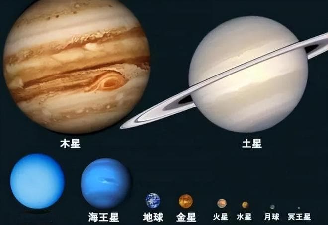 如果地球有木星那么大，人们是否可以更幸福地生活？