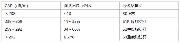 预防肝炎，保护肝脏 | 全国爱肝日