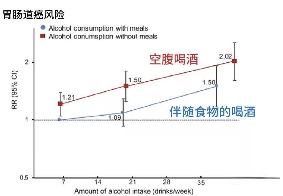 如果不得不喝酒，怎么减少伤害？