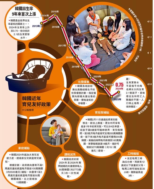 韩国近年育儿友好政策