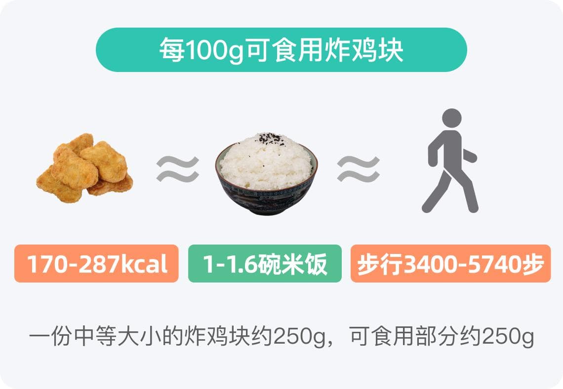 炸鸡块的热量