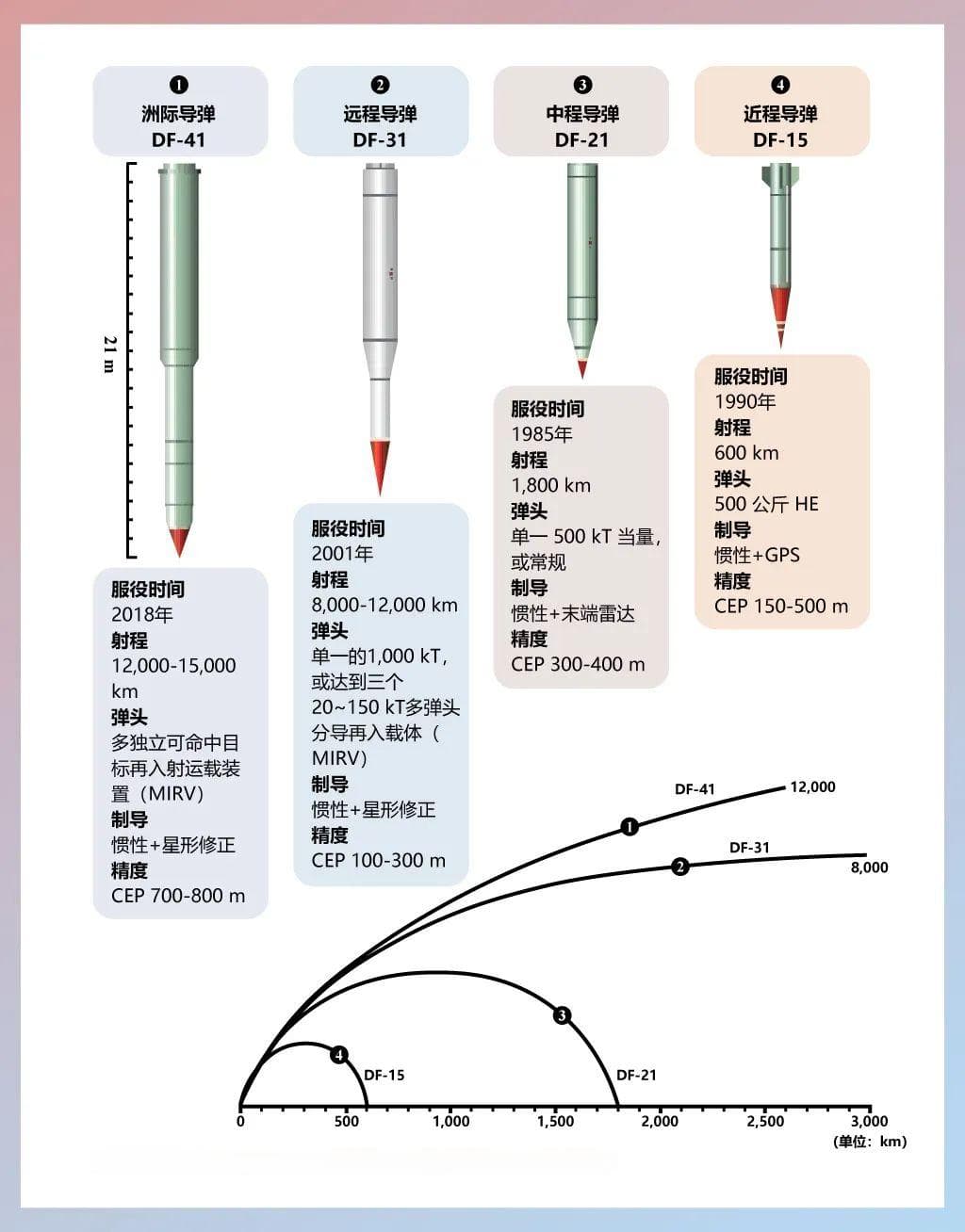 洲际导弹：威慑力背后的战争与和平密码