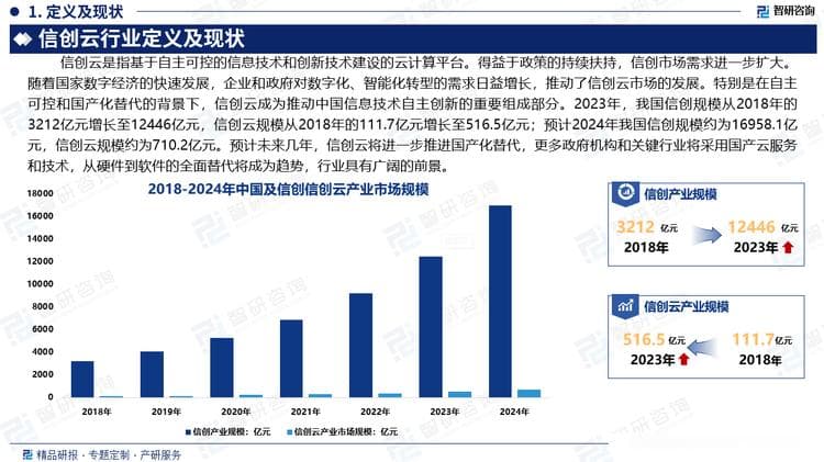 2025-2031年中国信创云行业市场现状调研及发展前景预测报告