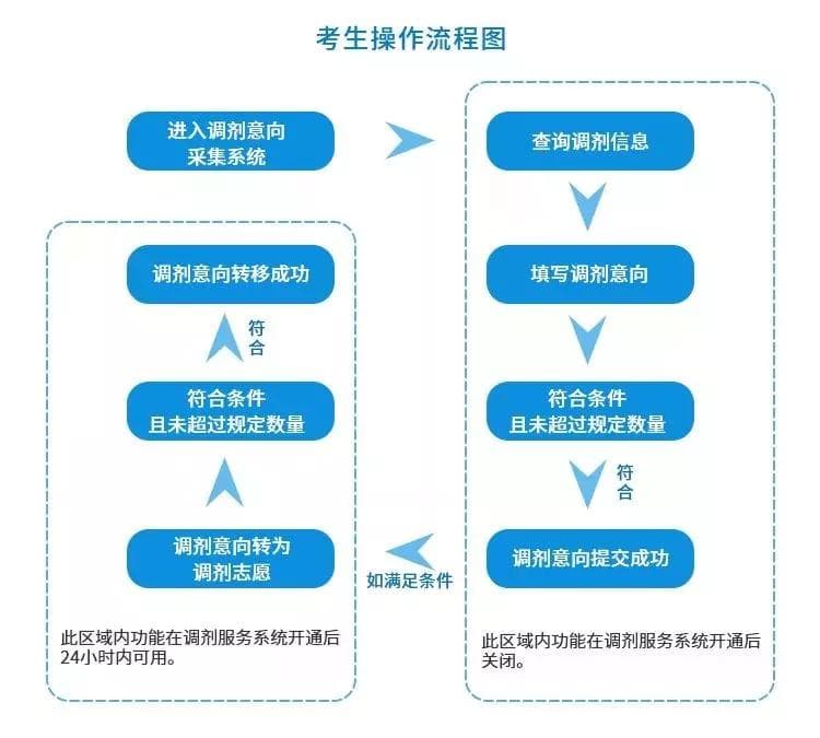 考研调剂全流程解析与关键节点把控
