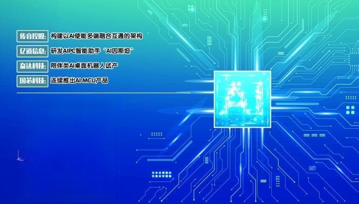 多地力挺人工智能产业发展 上市公司“含AI量”持续提升
