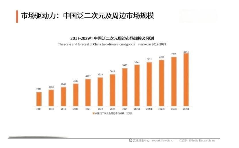 《哪吒2》周边催生千万级店铺，助力上市公司股价飙升