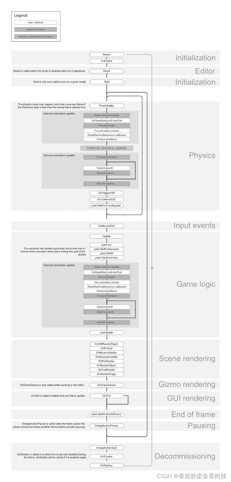 Unity高级编程与代码架构优化指南