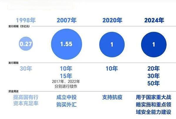 从零开始了解国债：概念、分类与收益详解