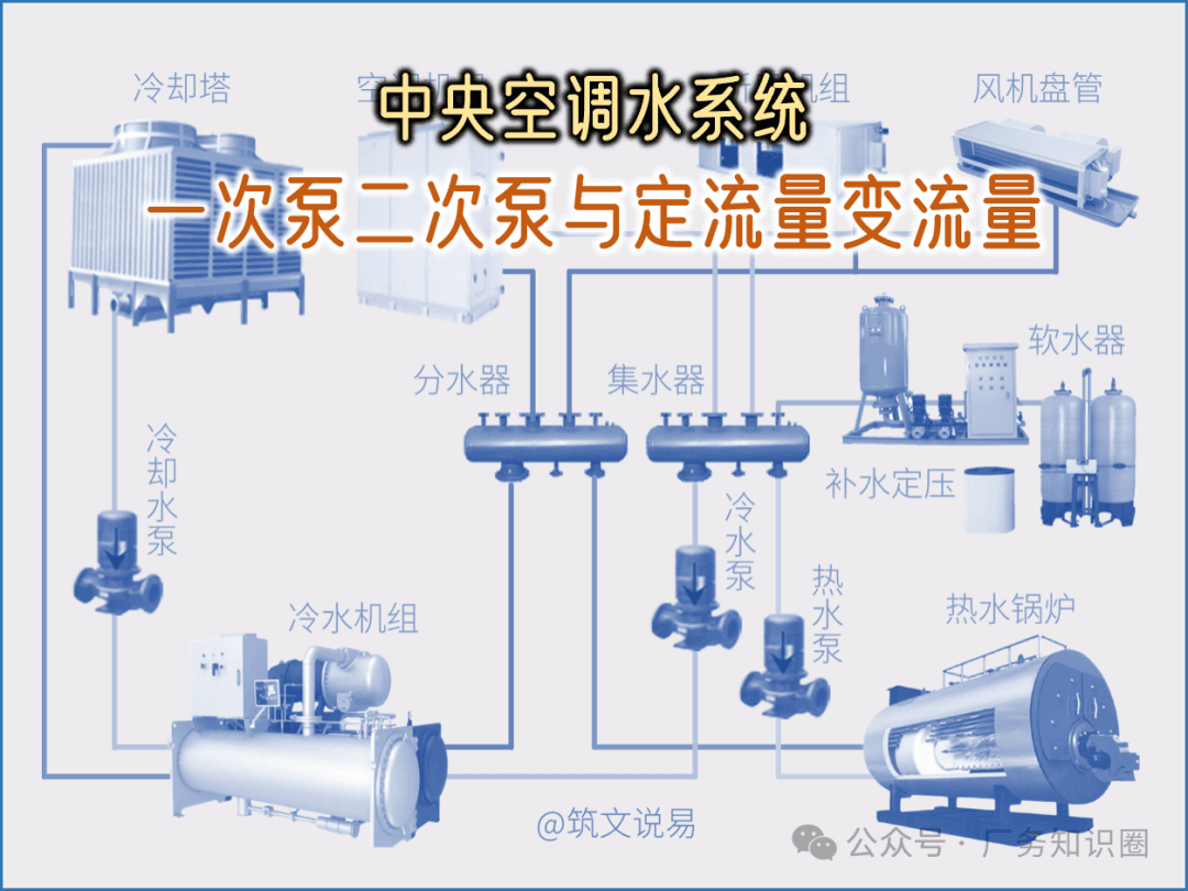 中央空调水系统：一次泵与二次泵的原理、区别与选型