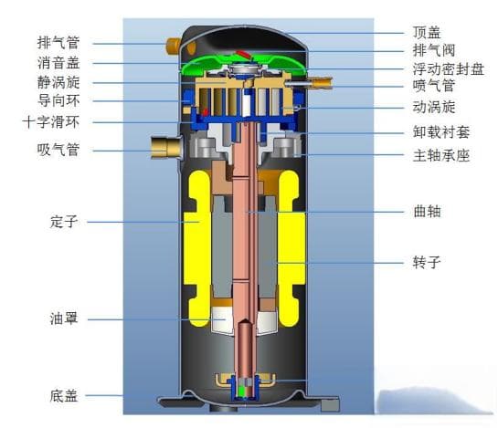 涡旋压缩机设计原则与要求