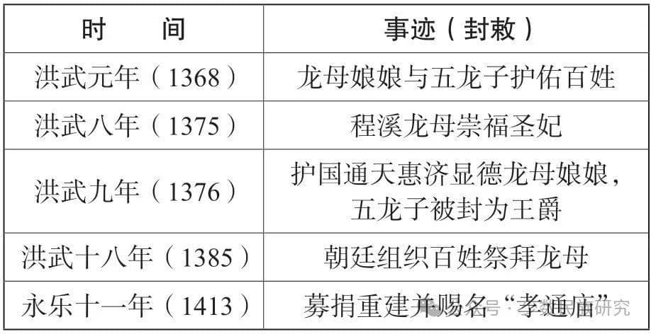 珠江流域龙母信仰：祖先神、保护神与生育神的多重神职