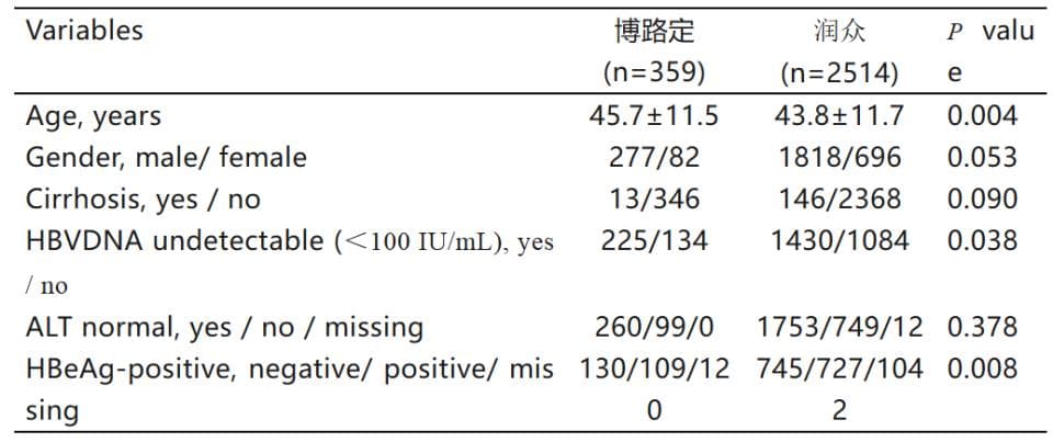 药品集采铺好乙肝患者「求生路」——真实世界研究之恩替卡韦
