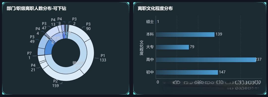 人事必看！怎么做员工离职分析才能更有效？