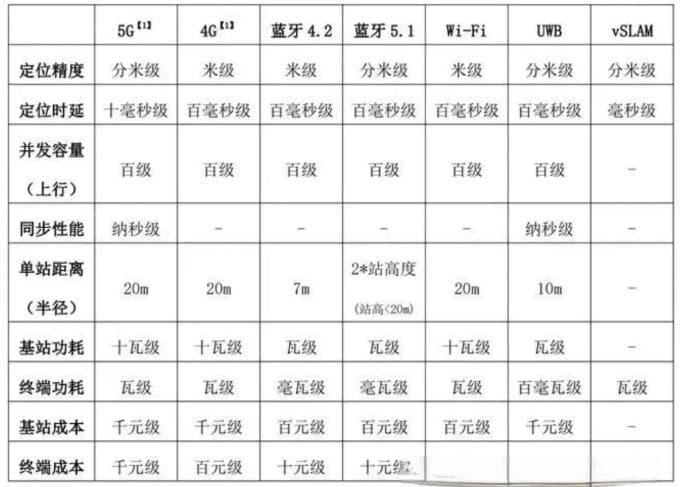 室内也可以用北斗定位？还能用RTK？