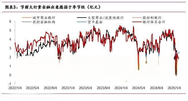 2025年2月资金面展望：供需压力与政策取向