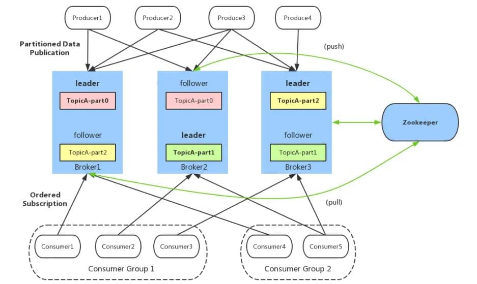 构建高可用性Apache Kafka集群：从理论到实践