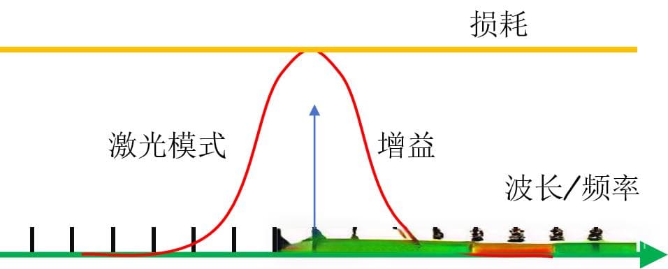 什么是可调谐激光器？有哪些方法可调谐？