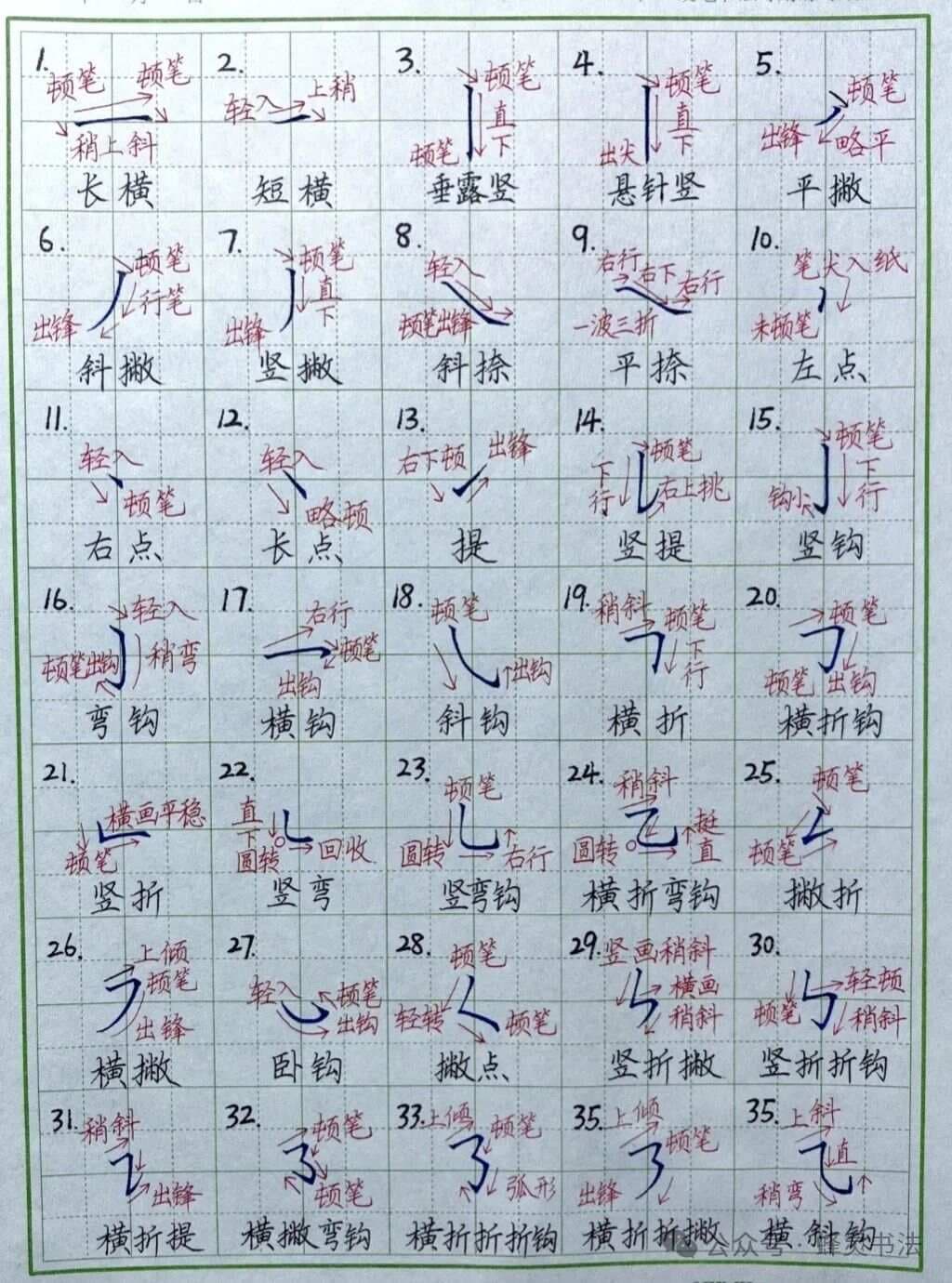 怎样练习硬笔字