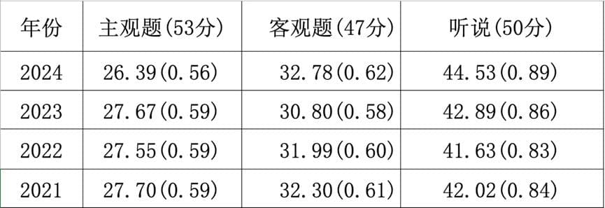 北京高考英语听说考试备考全攻略：题型解析与应试技巧