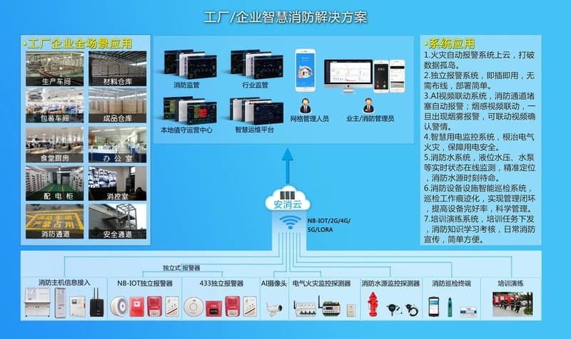工厂消防智能化升级(厂区智慧消防升级标准方案)
