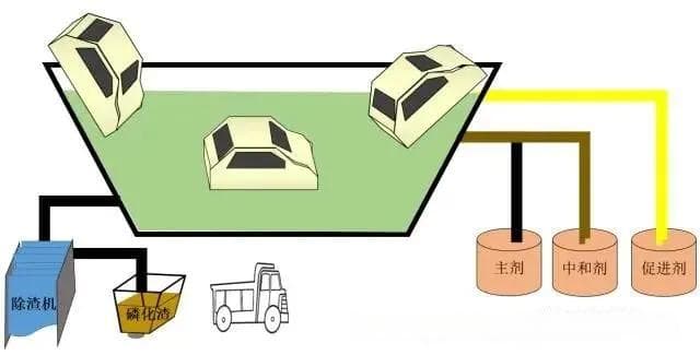 汽车前处理磷化工艺的颠覆性变革●一种新型汽车防锈涂装技术