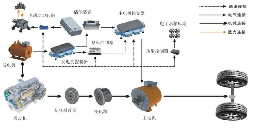 混合动力汽车保养十个操作要牢记，绝缘手套不能有裂纹！