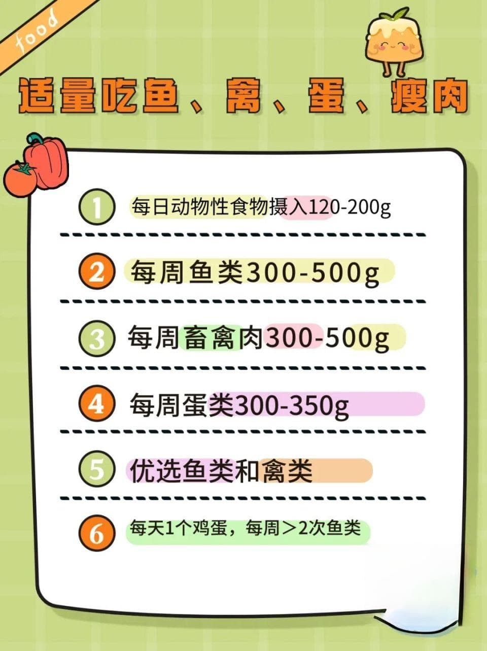 膳食指南取消了胆固醇的摄入限制？胆固醇能随便吃吗？