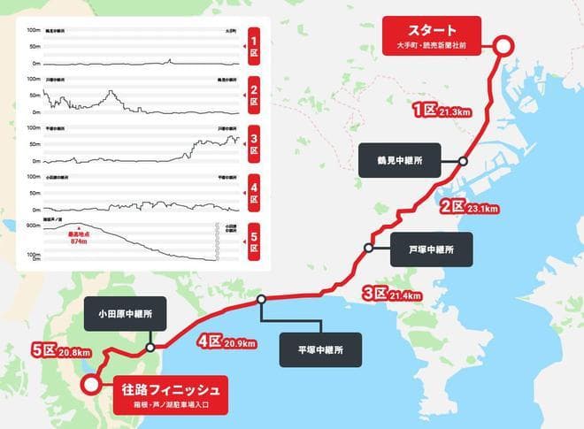 箱根驿传在日本为什么这么火爆？