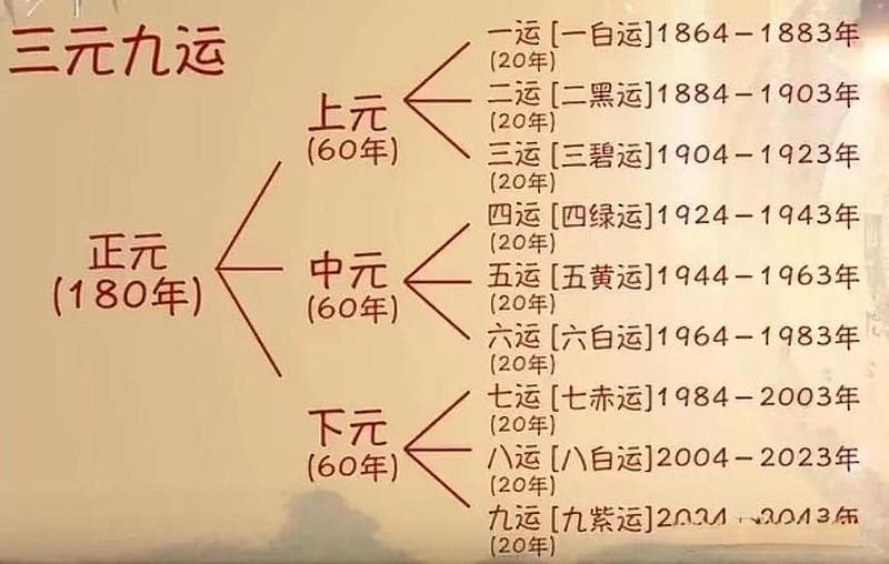 《渊海子平》如何颠覆命理学传统？