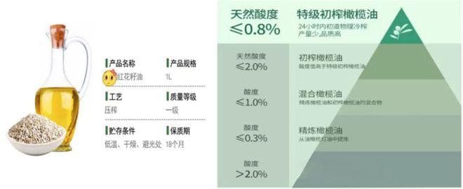 【科普营养】新的一年，从健康开始——了解食用油的营养标签，健康吃油！