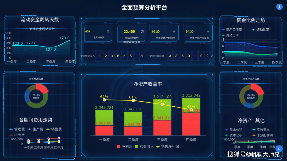 什么是财务BP？500强财务BP每天都在干什么？