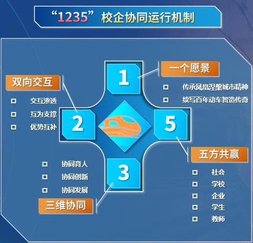 校企协同共育高铁工匠：唐山工业职业技术大学与中车唐山公司的实践探索