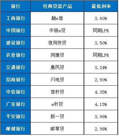 2024年美国住房抵押贷款利率飙升至7.09%，创近6个月新高