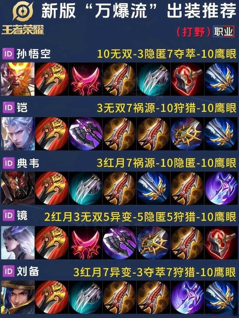王者荣耀深度攻略：揭秘无敌铠皇的终极出装搭配技巧