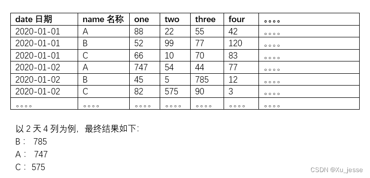 MySQL查询优化：取多列最大最小值的两种方法