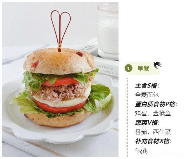 四格配餐法七日食谱，1800和1200千卡图文示范