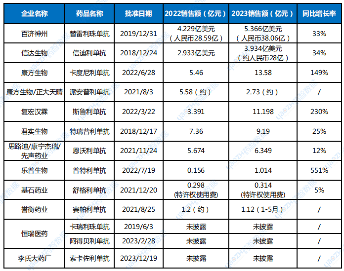 【生物药榜】《2024中国生物药研发实力排行榜TOP50》隆重揭晓！