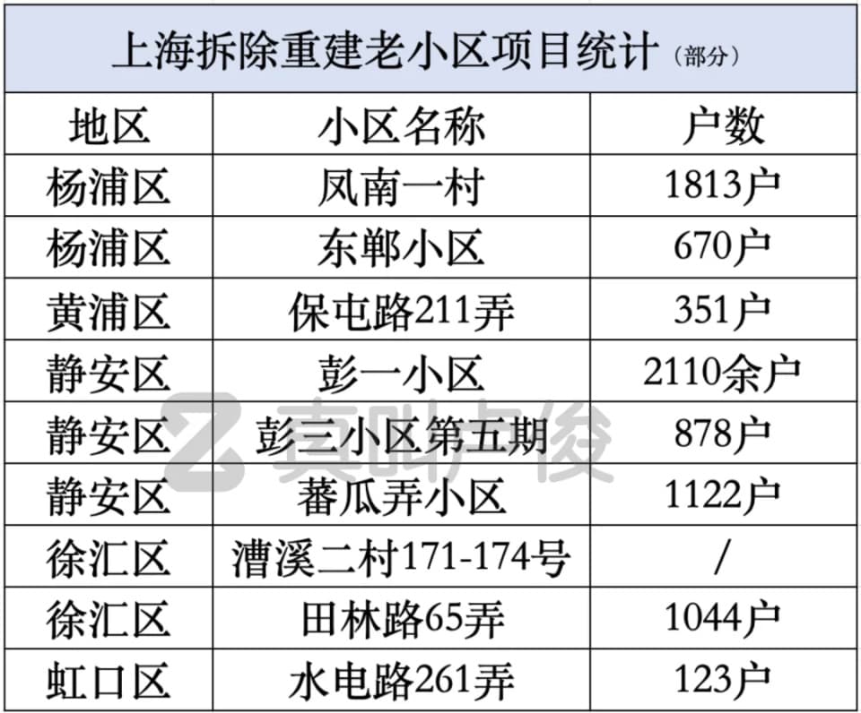 上海城市更新新模式：原拆原建让老破小焕发新生
