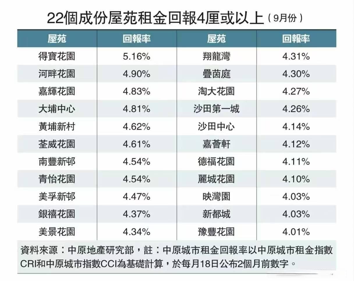 投资者在香港买房如何选择合适的香港房产，以确保出租和增值潜力？