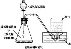 外界条件对化学反应速率及化学平衡影响实验分析