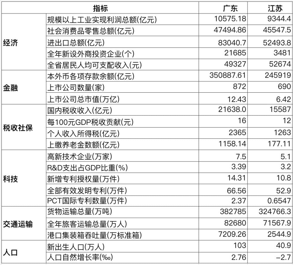 中国经济第一大省将易主?下结论前值得了解这些事
