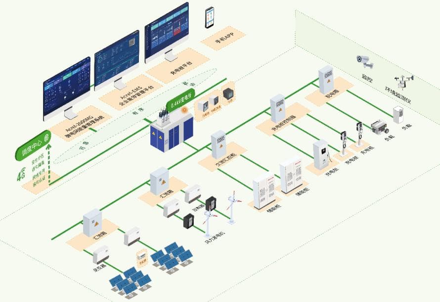 源网荷储、虚拟电厂与微电网：电力系统创新模式解析
