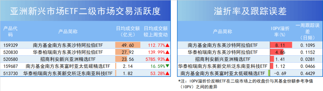 单日换手超1000%！怎么回事？