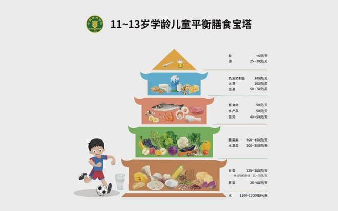 “体测”来了，孩子们应该怎么吃？