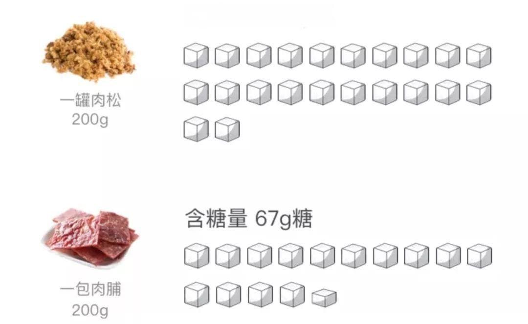 明糖易躲，暗糖难防！不想老得快，提防这些隐形糖