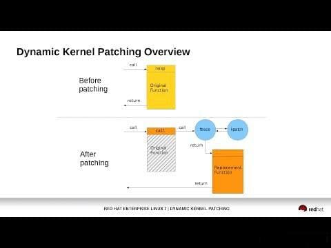 kpatch动态内核补丁基础设施详解