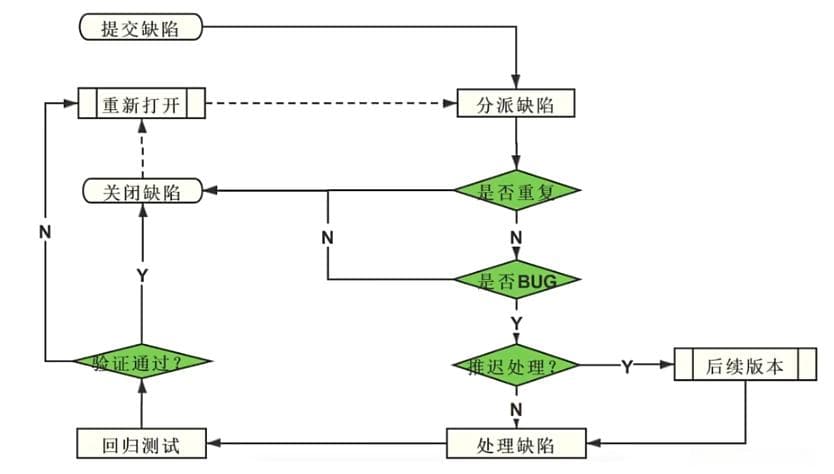 软件测试基础知识入门教程