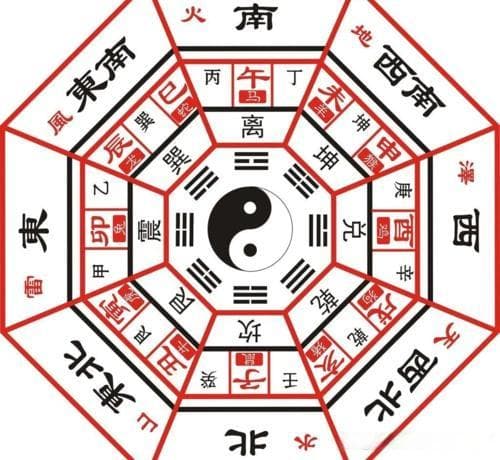 古代中国人如何使用“黄历”选择吉日吉时