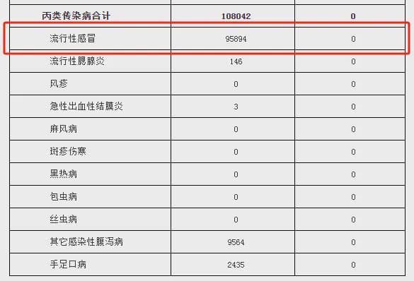 多地发布传染病疫情情况，紧急提醒！