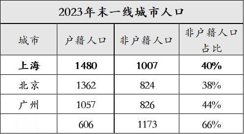 这1000万人，彻底改变了上海楼市